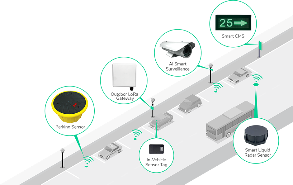 A Smart Parking System that Solves the Puzzle of City Parking