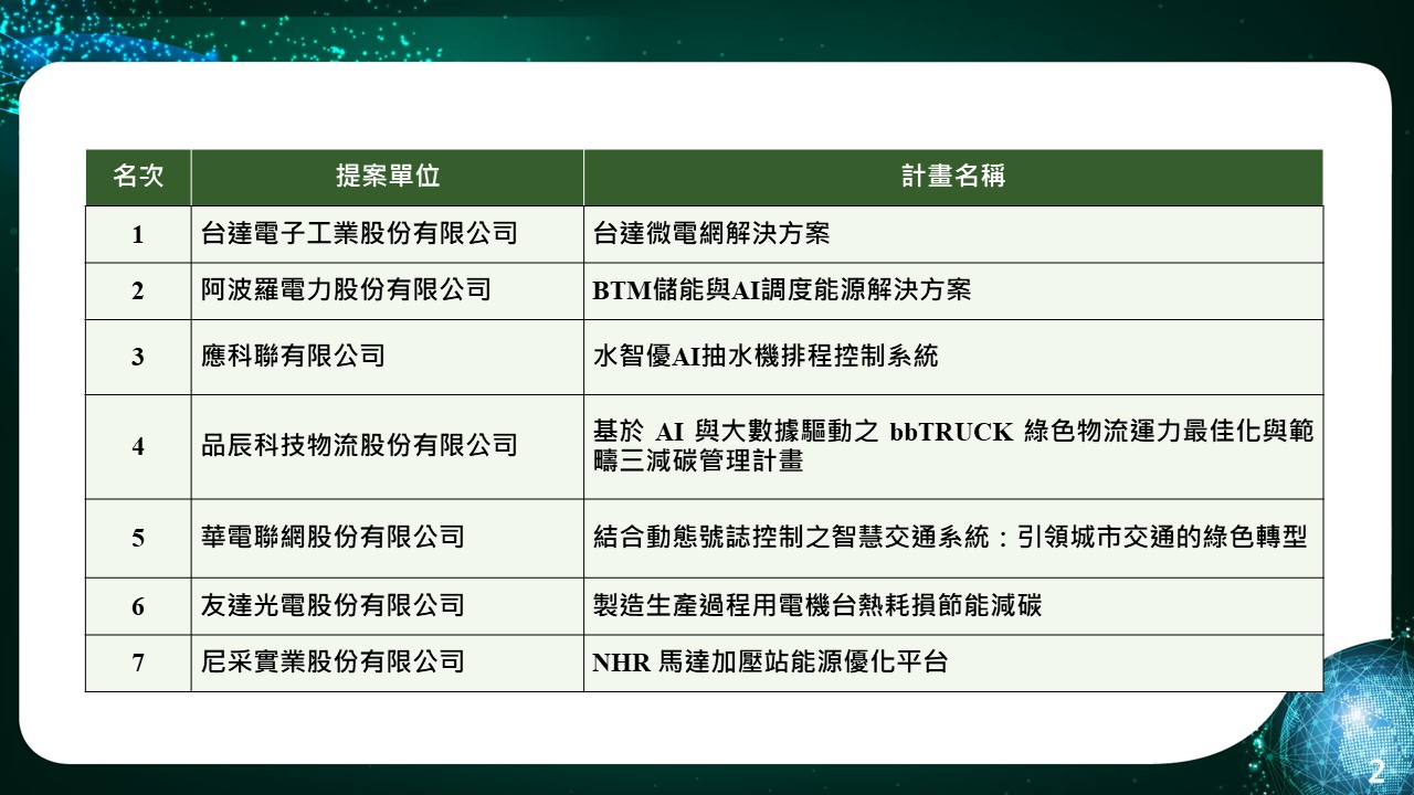 Official selection list published on 10 August 2026. Item 7 lists Nietzsche Enterprise Co., Ltd. and the NHR motor booster-station energy optimisation platform. This is a selection announcement, not a completed EGDC verification certificate.