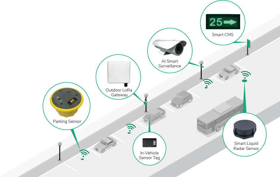 A Smart Parking System that Solves the Puzzle of City Parking